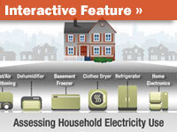 Energy Conservation: Starting At Home