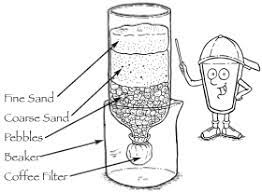 Water Filtration Activity