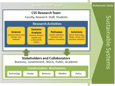 Research Mission Diagram