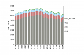 Figure2_U.S. GHG Emissions by Gas