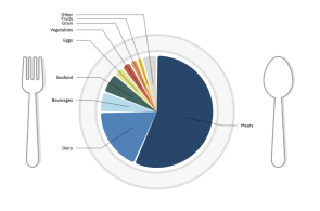 carbon-footprint-fig1