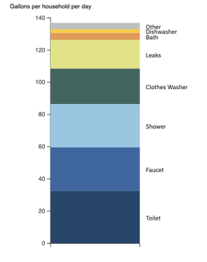 environmental-footprint-fig1