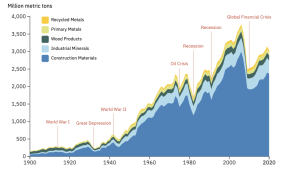 material-use-fig1