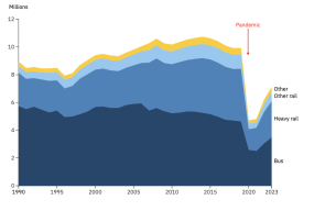 us-cities-fig3.png