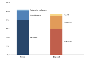 wastewater-fig3