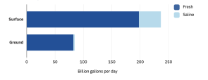 water-supply-fig2
