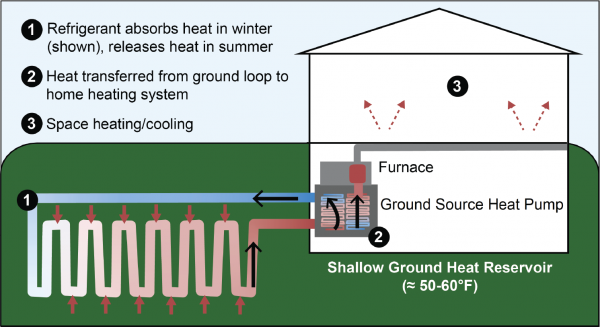 Ground Source Heat Pump in a Residential Heating Application