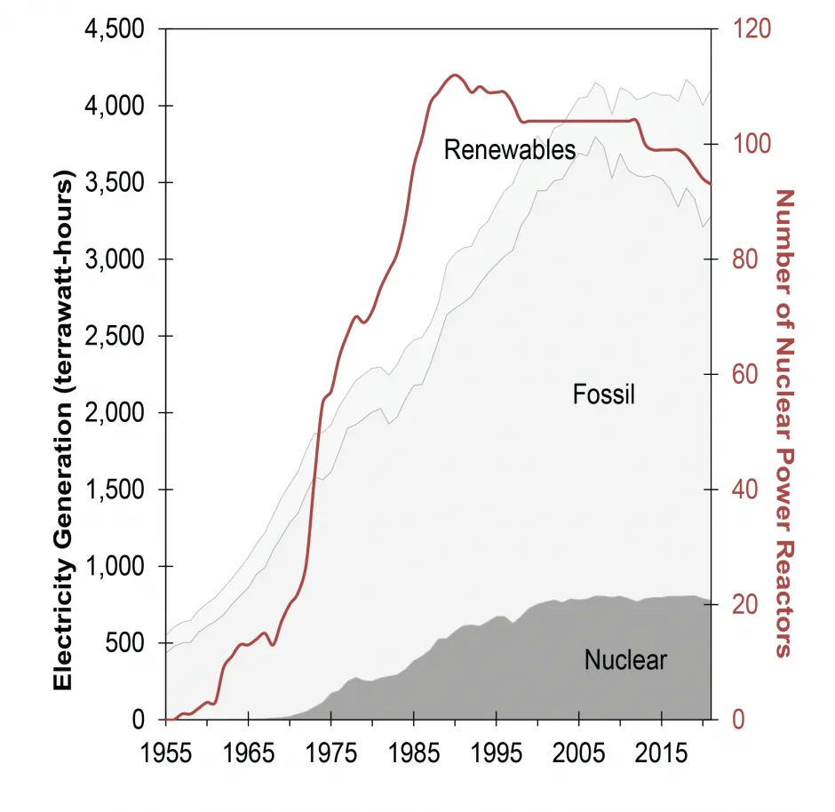 U.S. Electricity Generation by Source