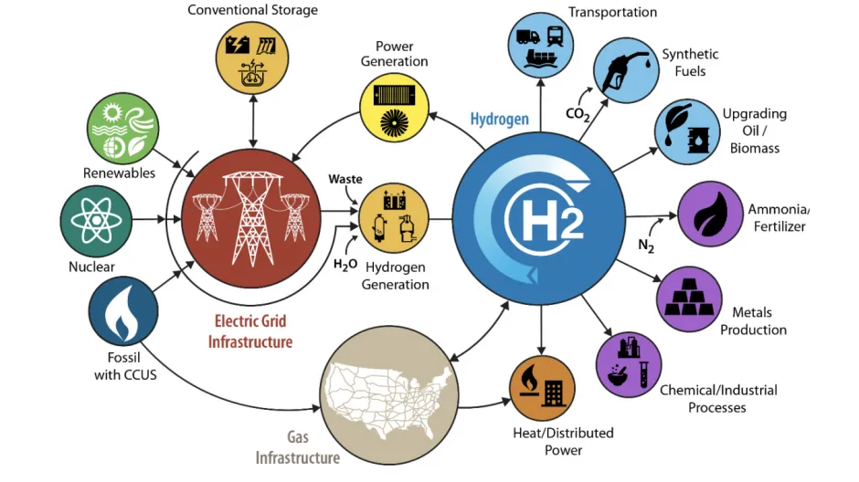 H2@Scale Diagram2