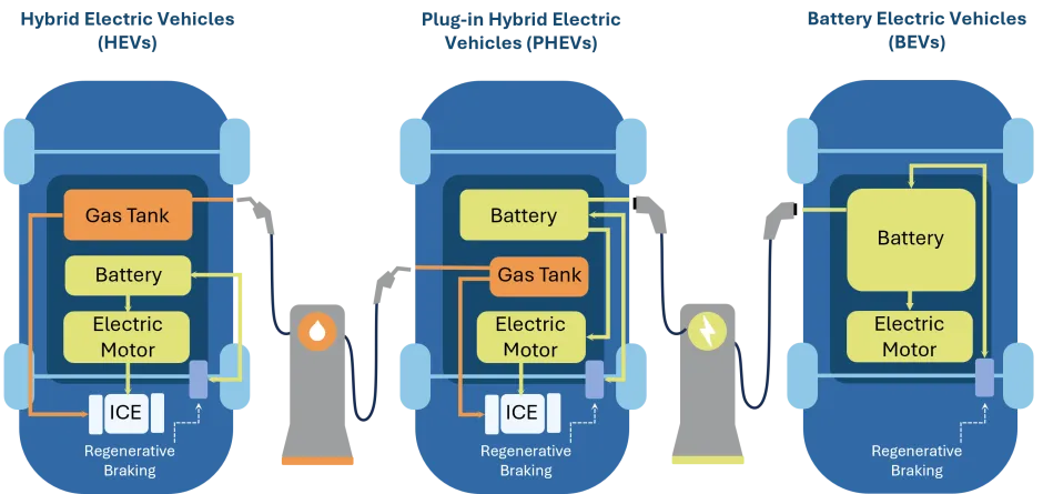 EV Comparison