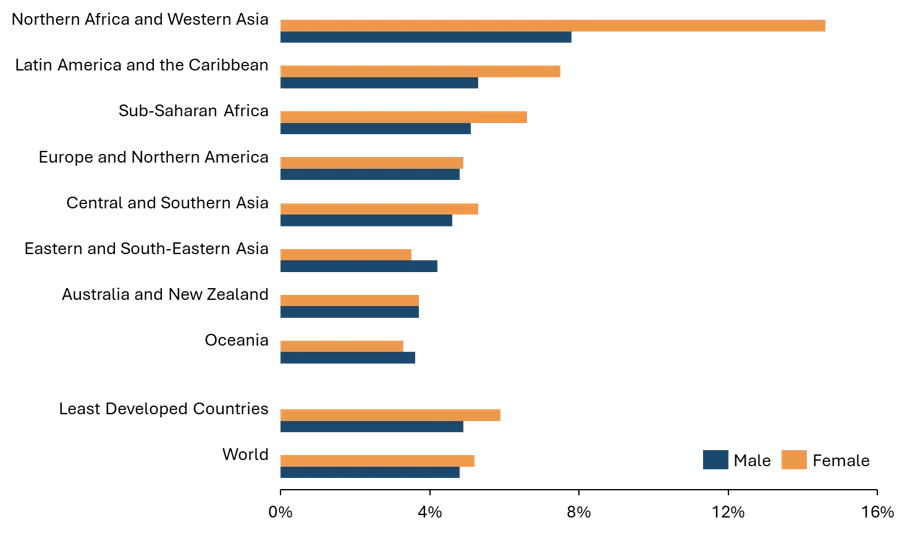 socialindicators4