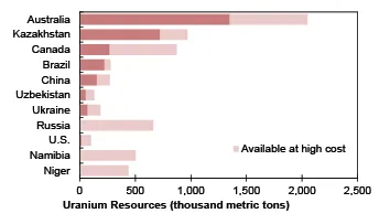 Крупнейшие выявленные ресурсы урана